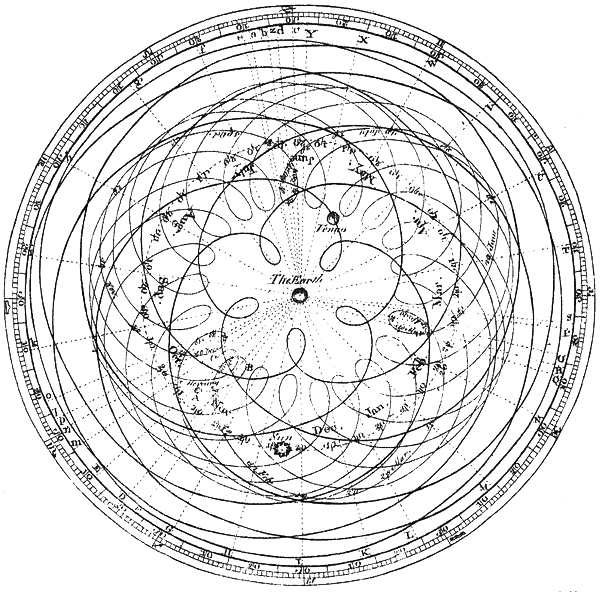 Earth-Centric planetary motion